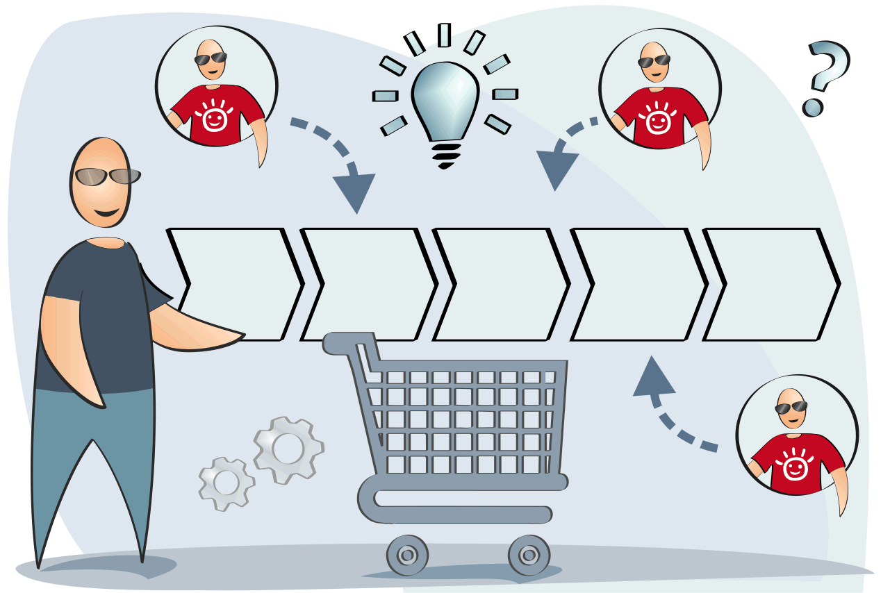 blogbeitrag-chatbots-in-der-customer-journey Chatbots in der Customer Journey