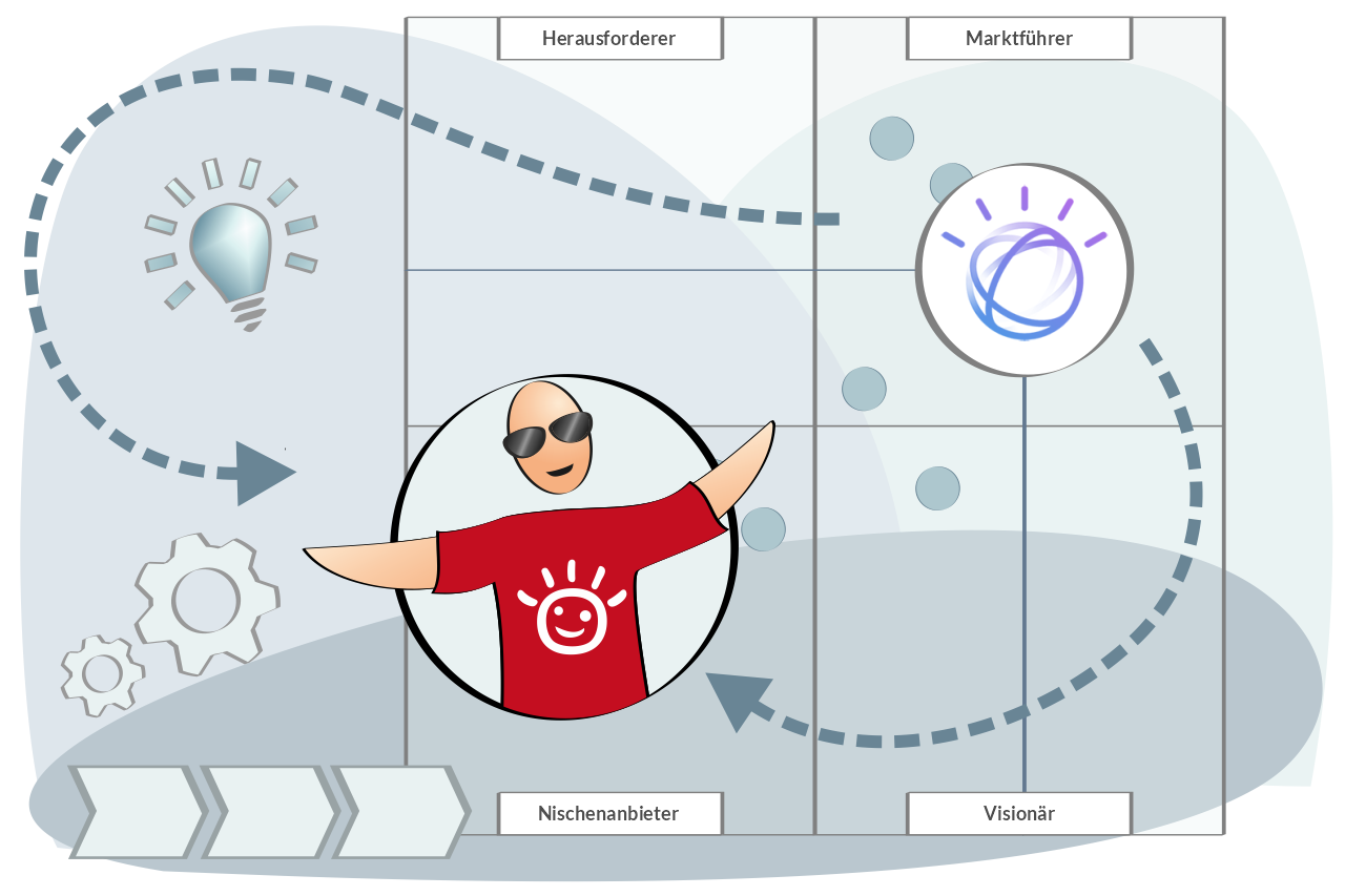 Watson Assistant für Chatbots IBM ÄWatson Assistant für Chatbots