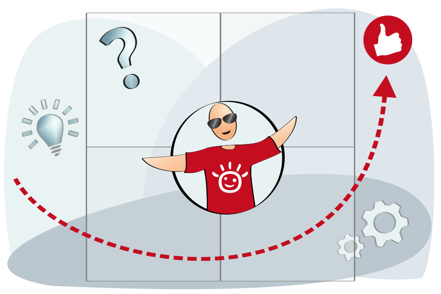 blogbeitrag-7-fragen-ueber-chatbots-fuer-eine-erfolgreiche-einfuehrung 7 Fragen zu Chatbots