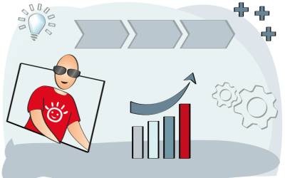 Chatbots decken Fehler auf: Wertvolle Insights für eine bessere Kundenkommunikation