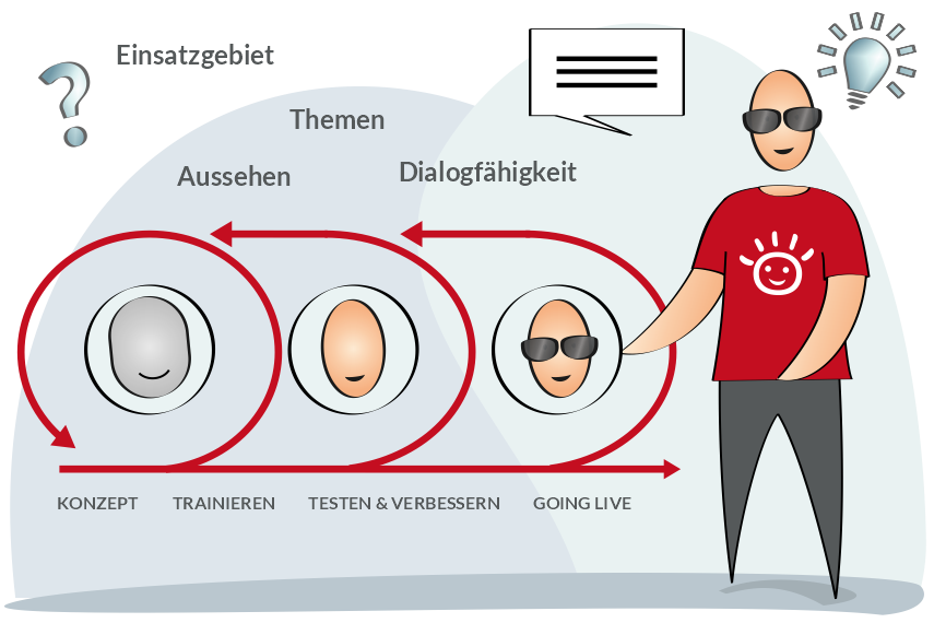 blogbeitrag-Tipps-fuer-erfolgreiche-Chatbots Tipps für erfolgreiche Chatbots
